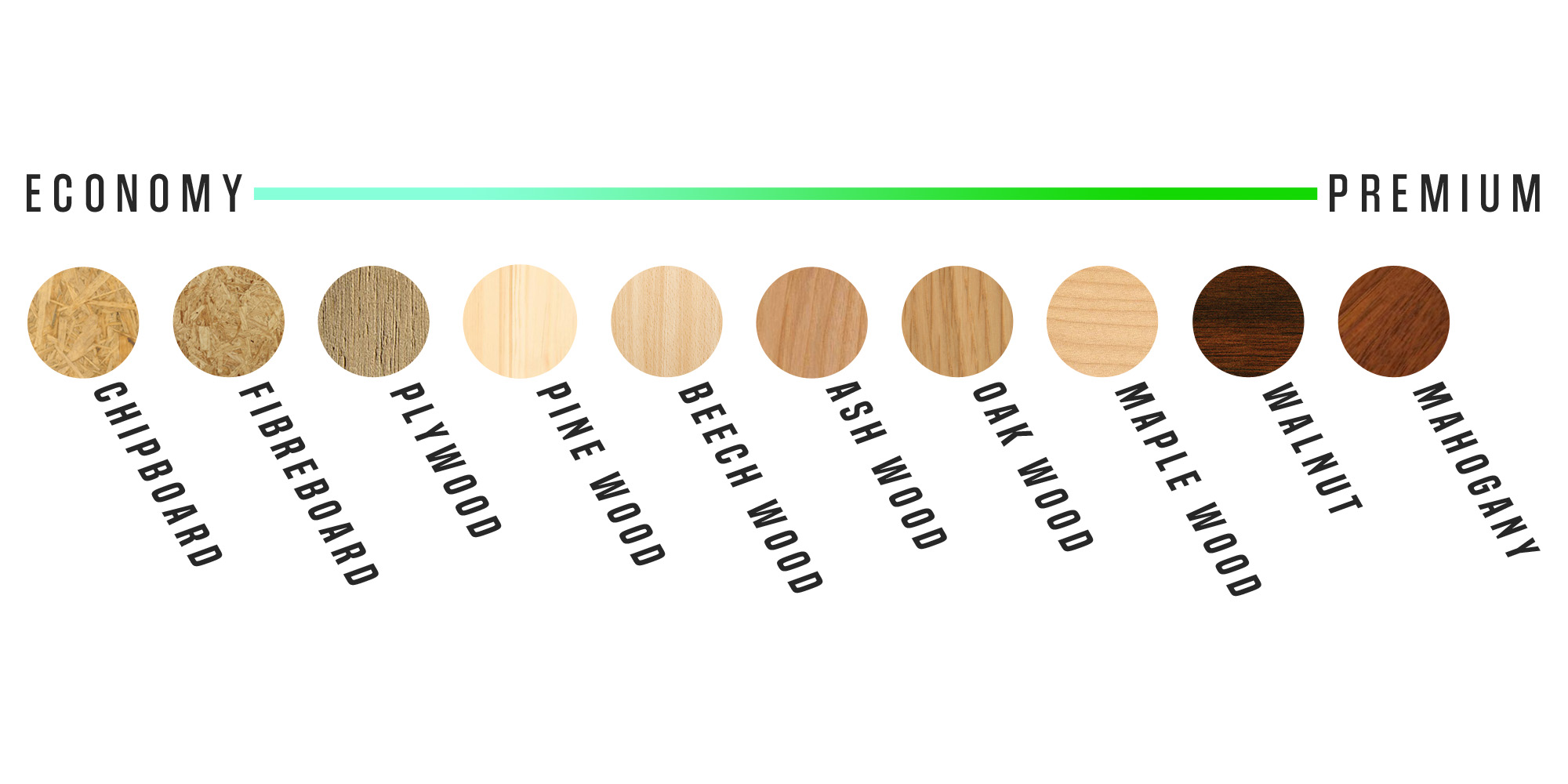 Most Common Types Of Wood at Miguel Hooks blog